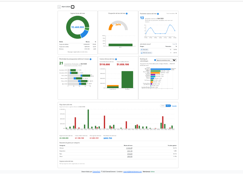 Dashboard y gestión